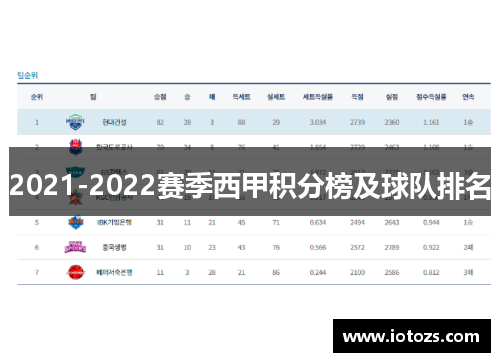 2021-2022赛季西甲积分榜及球队排名